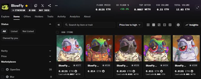The image shows the BlowFly NFT collection page on a marketplace, displaying 660 items with a floor price of 0.0135 ETH, 24-hour volume of 0.23 ETH, and a 58.9% increase in 1D floor price. The visible listings are priced around 0.0135 to 0.015 ETH, far below the 1 ETH milestone mentioned in the post about price appreciation.