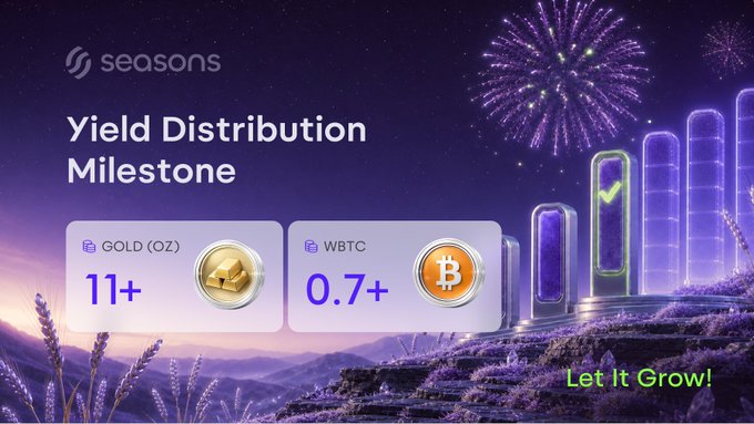 Promotional graphic for 'seasons' titled 'Yield Distribution Milestone' celebrating achievements of 11+ GOLD (OZ) and 0.7+ WBTC against a night sky with fireworks.
