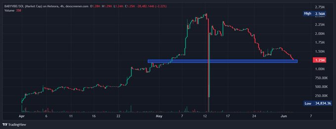 The image shows a bar chart with a blue line representing fluctuations in Bitcoin price over time. The x-axis displays dates from January through December, and the y-axis represents the change in value for Bitcoin over these months. The title of the graph is "Bitcoin's Price Fluctuates".