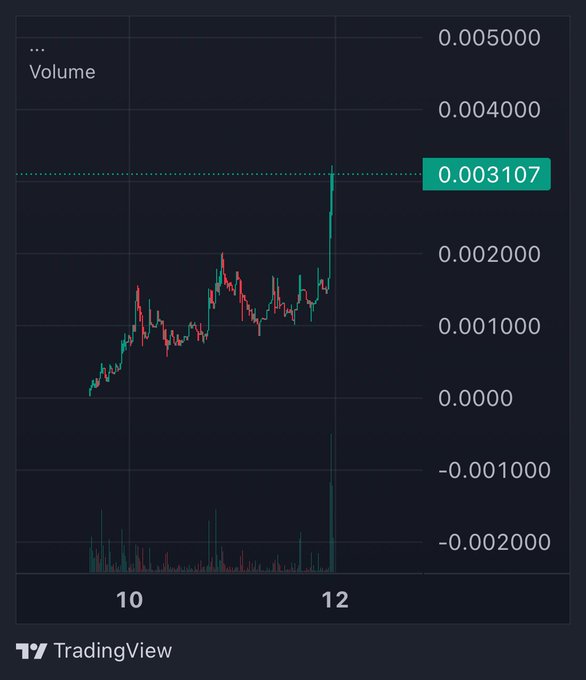 A TradingView candlestick chart shows price movement with values ranging from -0.002000 to 0.005000, with the current price highlighted at 0.003107.
