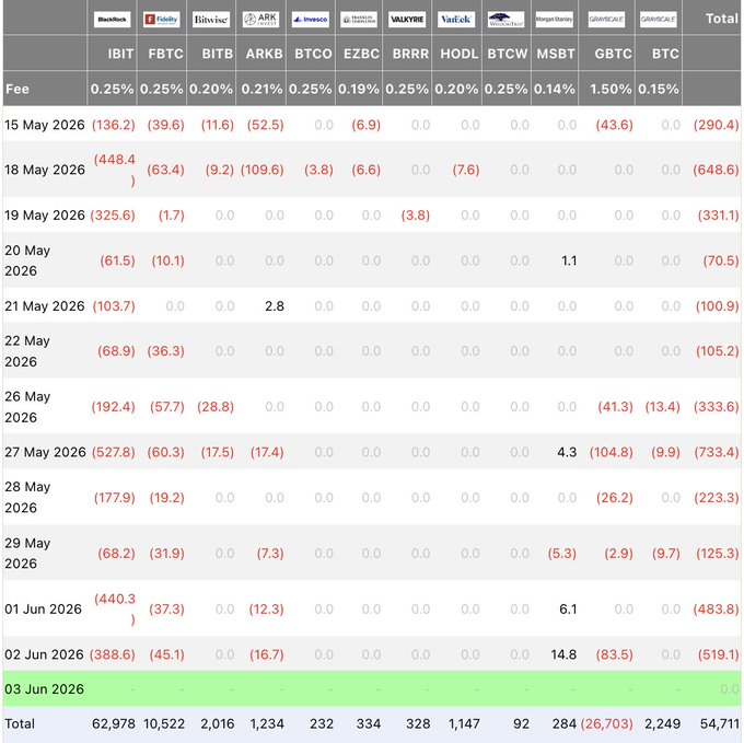 The image shows a data table with various stock ticker symbols such as $HYPE, $BTC, and $BTC displayed across different columns, along with their corresponding values (0.2% and 0.29%) at specific dates. Below this main tabular display are multiple smaller tables or lists containing the same information for individual tickers. In the foreground of the image, there is a green bar that spans from 0 to 1, which seems to be an indicator of stock price movement across different symbols during the months of May and June, as indicated by their respective positions on the tabular data.