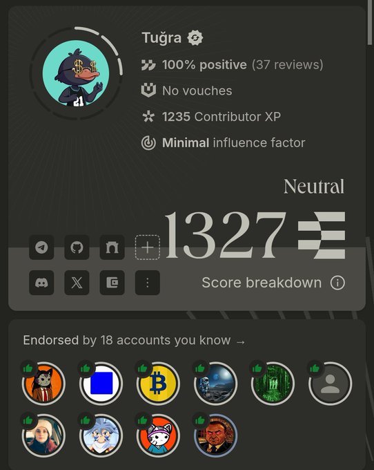 A profile card for 'Tuğra' showing 100% positive (37 reviews), 1235 Contributor XP, a Neutral rating of 1327, and 'Endorsed by 18 accounts you know' with various avatar icons.