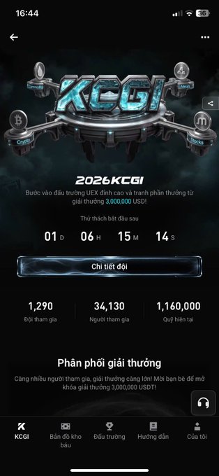 A mobile app screenshot displays a "KCGI" event page titled "2026 KCGI" with a countdown timer (01 D, 06 H, 15 M, 14 S), statistics showing 1,290 participants and a prize pool of 3,000,000 USDT, written in Vietnamese.