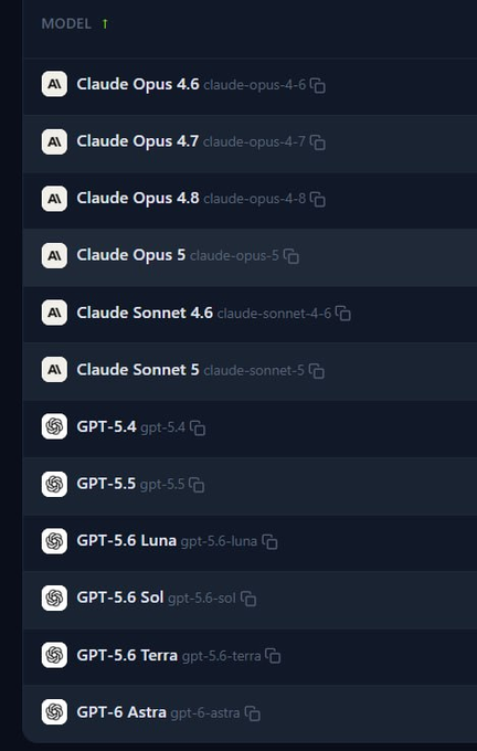 A dropdown menu listing AI models including Claude Opus 4.6, 4.7, 4.8, 5, Claude Sonnet 4.6, 5, GPT-5.4, 5.5, 5.6 Luna, 5.6 Sol, 5.6 Terra, and GPT-6 Astra.