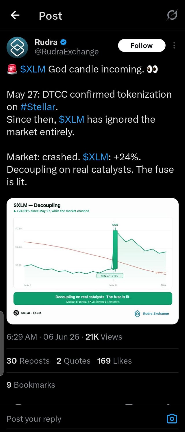 xtomc has recently mentioned that they are using XLM as a source for real price discovery, which implies that the current price of XLM is being compared against historical data for better understanding its behavior. This information might be useful to the users of the twitter account, as it could help them track trends and make informed decisions in their investments or trading activities.