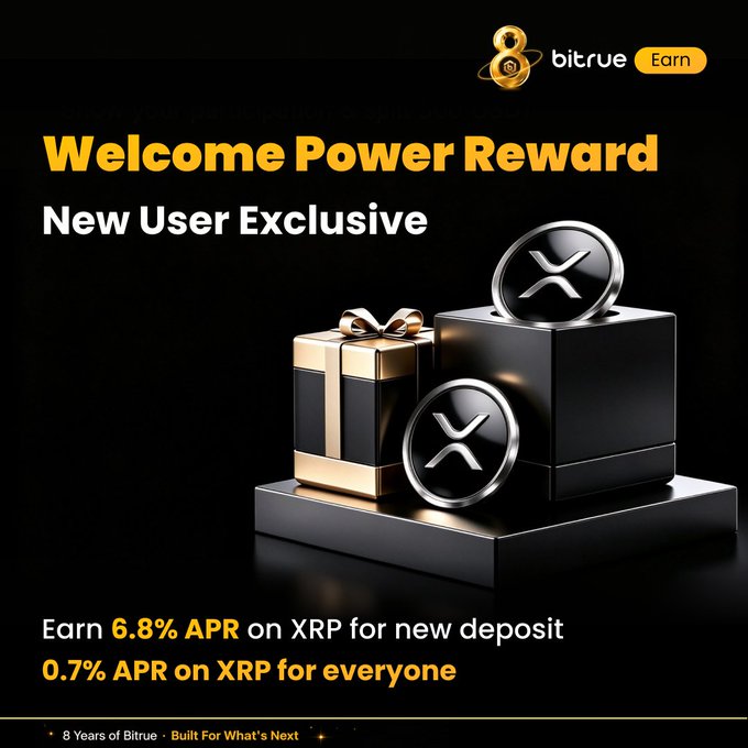 A Bitrue "Welcome Power Reward" promotion offering new users 6.8% APR on XRP deposits and 0.7% APR for everyone, featuring images of XRP coins and gift boxes that visually reinforce the post's call to earn yield on XRP holdings.