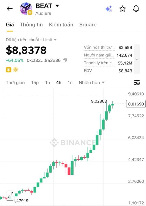The image shows a chart with a stock price graph that has a steep upward trend. The stock's value has been increasing rapidly over time, reaching $8,380 at one point. This information can be helpful for investors who are monitoring the stock market or analyzing trends in the financial world.