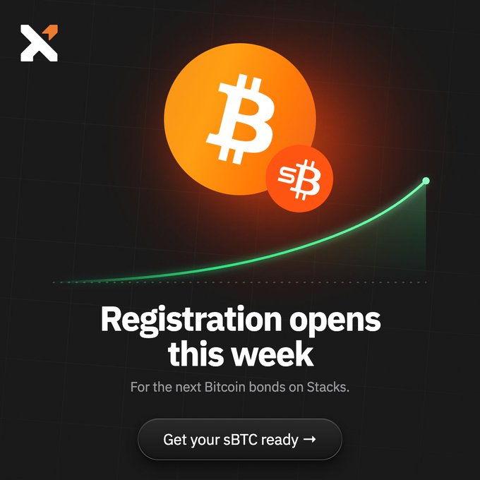 The image is a promotional graphic featuring the Bitcoin (₿) and Stacks (s₿) logos above a rising green chart, with text announcing "Registration opens this week" for the next Bitcoin bonds on Stacks, and a call-to-action button reading "Get your sBTC ready →." It ties directly to the post's announcement of "Bitcoin Bonds Round 2," encouraging dual stakers from PoX-5 to prepare their unlocked sBTC for a new six-month yield term.