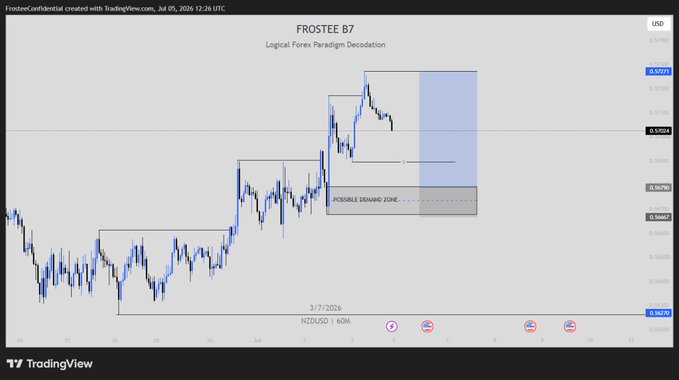 TradingView chart titled 'FROSTEE E7 - Logical Forex Paradigm Dedocation' showing NZDUSD on H2 timeframe with a possible demand zone marked at 0.59673 as of 3/7/2026.