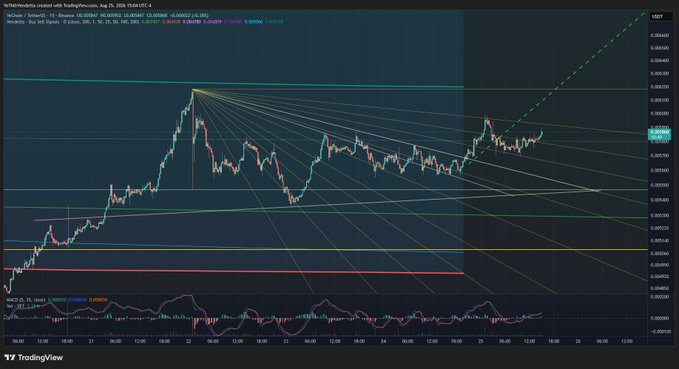 A TradingView candlestick chart of VeChain (VET/USDT) showing price action with a fan of descending trendlines, horizontal support/resistance levels, and an RSI indicator, all projected onto a battlefield-like price range as the post urges VeChain bulls to prepare for an imminent breakout.
