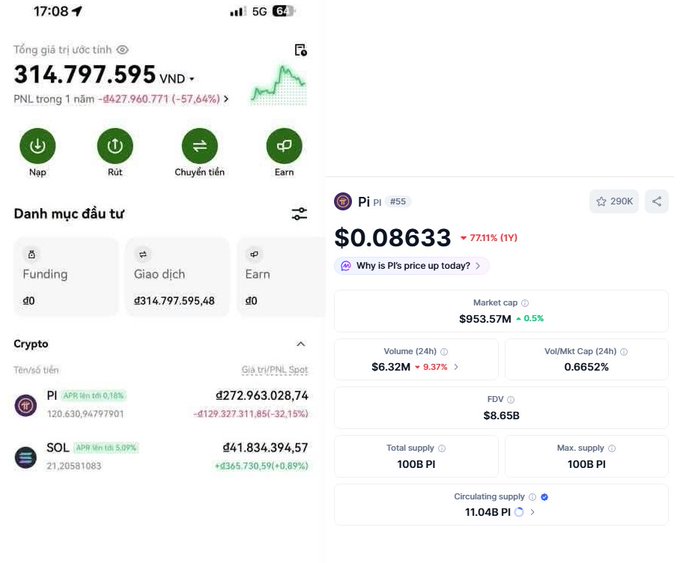 Two screenshots of a cryptocurrency portfolio app and market data for Pi (PI) token, showing a PNL of -57.64%, market cap of $953.57M, and Pi price at $0.08633.