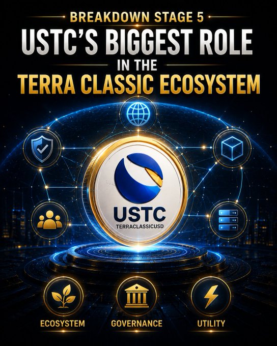 A graphic titled 'Breakdown Stage 5: USTC's Biggest Role in the Terra Classic Ecosystem,' highlighting USTC (TerraClassicUSD) with icons for Ecosystem, Governance, and Utility.