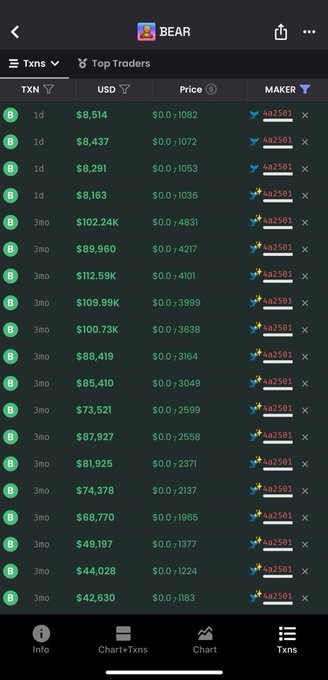 A mobile screenshot displaying a list of $BEAR token transactions on "Top Traders," featuring multiple buy orders with prices ranging from $0.1036 to $0.14831, including significant purchases like $112.59K and $109.89K, supporting the post's emphasis on rapid token activity.