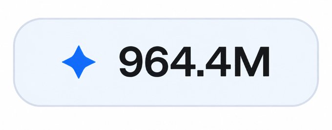 A light blue rounded badge displaying a sparkle icon next to the number '964.4M', likely representing a stat or follower count.
