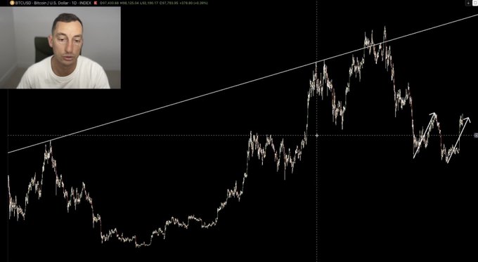 A Bitcoin/USD chart (BTCUSD) on the INDEX showing a long-term uptrend line with price action of $97,610.65, accompanied by an inset video of a young man in a white shirt analyzing the chart, likely discussing the potential end of the current bull cycle as suggested by the post's caption.