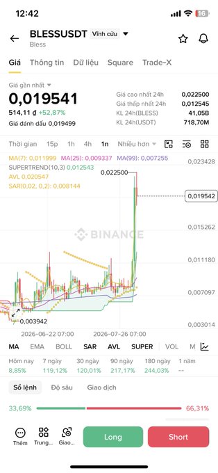 A Binance app screenshot of BLESS/USDT trading pair showing a price of 0.01941, up +52.87%, with a significant price surge on the chart.