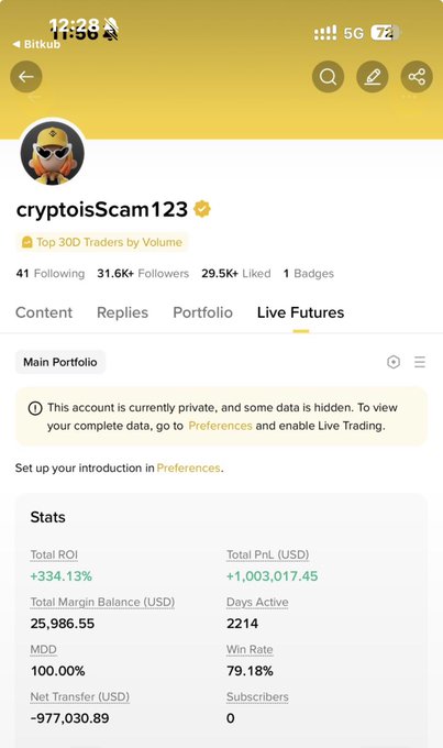 This is a screenshot of a crypto trading profile named "cryptoisScam123", showing impressive stats like +334.13% ROI and +$1,003,017.45 PnL, which aligns with the post's claim that "chart never LIE".