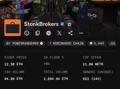 An OpenSea NFT collection page for 'StonkBrokers' by POMERANGER69 on Robinhood Chain, displaying a floor price of 12.38 ETH and 2,694.94 ETH total volume.