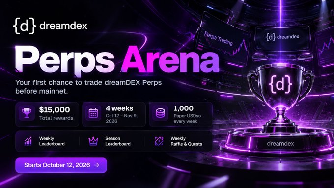 A promotional graphic for 'dreamdex Perps Arena' featuring a glowing purple trophy, offering $15,000 in total rewards over 4 weeks (Oct 12 - Nov 9, 2026) with 1,000 Paper USD10 distributed weekly.