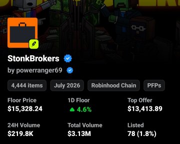 An NFT collection page on OpenSea titled 'StonkBrokers' by powerranger69, with a Floor Price of $15,328.24 and 24H Volume of $219.8K.