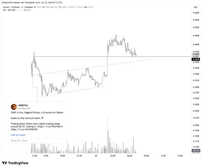 The image features a line graph with several candlestick charts displayed, along with a screenshot of an online trading platform that appears to be offering forex trading options for Bitcoin and other cryptocurrency exchanges such as Arx.