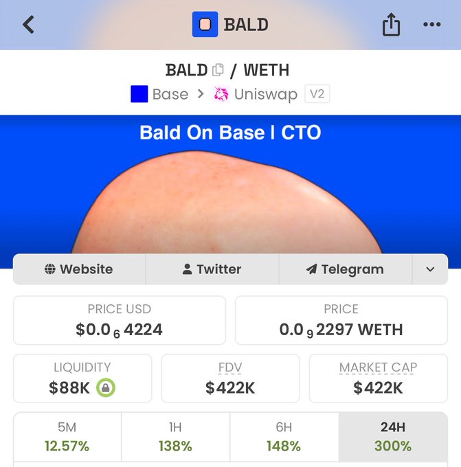 The image shows a token page for $BALD on the Base network via Uniswap V2, featuring a humorous close-up photo of a bald head with the caption "Bald On Base | CTO," displaying its price at $0.0004224, $88K liquidity, and a $422K market cap with massive 24H gains (300%)—reflecting the post's speculation that Coinbase's Jesse Pollak and Cobie may have actually gone "bald" while referencing the volatile nature of such meme coins.