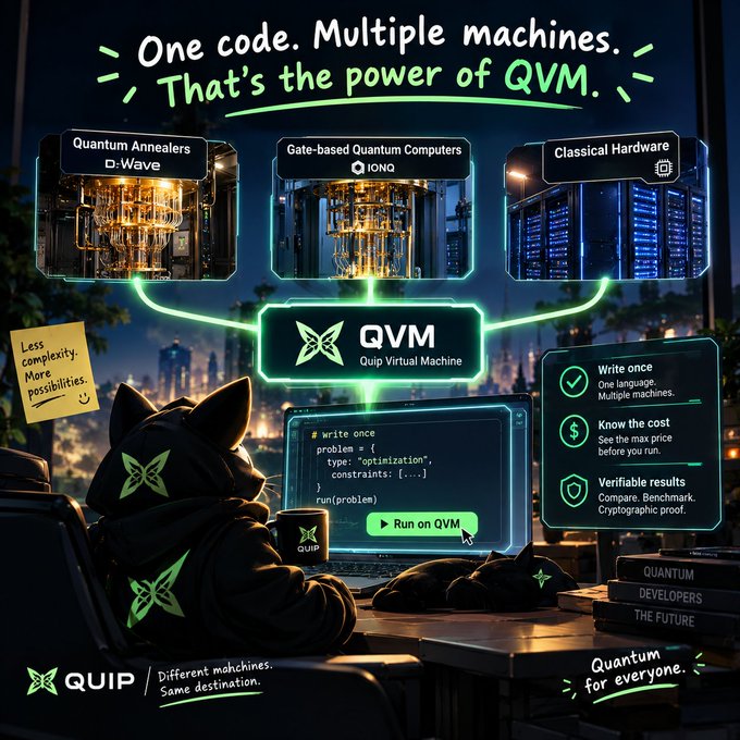 A futuristic QUIP “Quip Virtual Machine” advertisement says “One code. Multiple machines. That’s the power of QVM,” connecting quantum annealers, gate-based quantum computers, and classical hardware.
