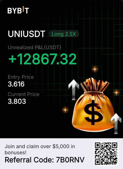 A Bybit promotional screenshot showing a UNIUSDT Long 2.5X position with an unrealized P&L of +12867.32 USDT, entry price 3.616, current price 3.803, featuring a referral code '7B0RNV' and a money bag graphic.