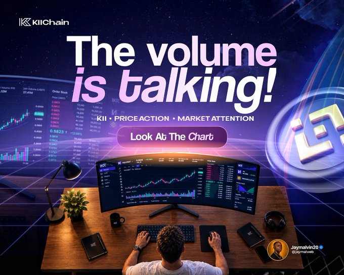 A promotional graphic for KIIChain with the text 'The volume is talking!' and 'KII • PRICE ACTION • MARKET ATTENTION' featuring a person at a multi-monitor trading setup. The handle @Jaymalvin20 is visible.