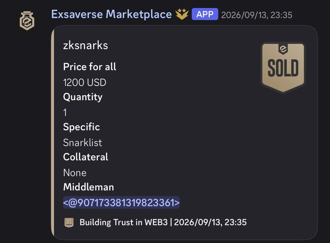 A screenshot from the Exsaverse Marketplace (dated 2026/09/13) showing a "SOLD" listing for a project called "zksnarks" with a price of 1200 USD, quantity of 1, and the specific marked as "Snarklist" via middleman @907173381319823361, confirming the post's claim that the zksnarks project was last sold for $1.2k.