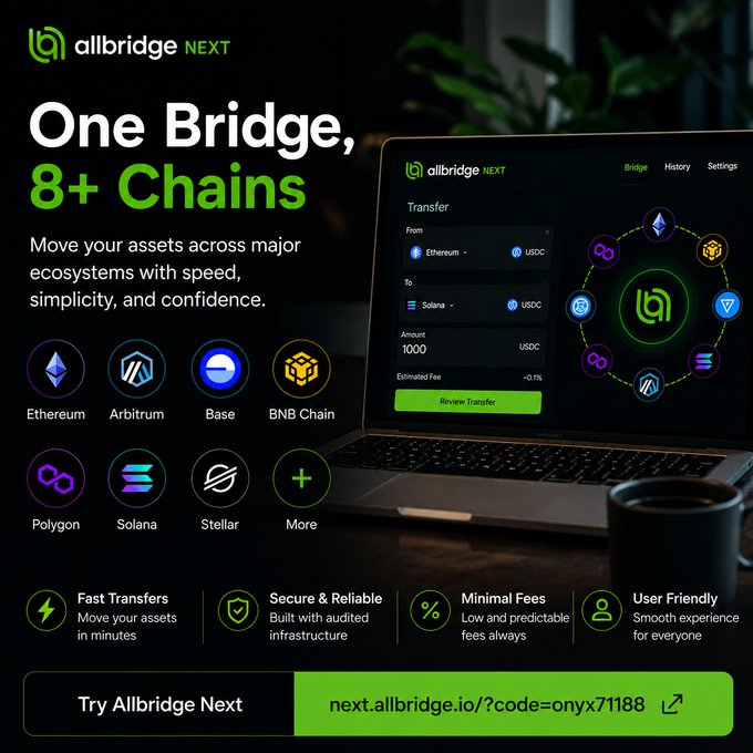 A promotional graphic for Allbridge Next showcases its cross-chain bridge interface on a laptop screen, highlighting support for 8+ chains including Ethereum, Arbitrum, Base, BNB Chain, Polygon, and Solana, with a referral link (next.allbridge.io/?code=onyx71188) and features like fast transfers, secure infrastructure, minimal fees, and user-friendly experience. The image visually reinforces the post's point about the convenience of accessing multiple major blockchain ecosystems through a single platform.