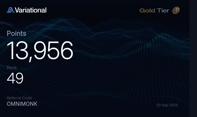 A Variational dashboard showing 13,956 Points, Rank 49, Gold Tier status, and the referral code OMNIMONK, dated 03 Sep 2026.