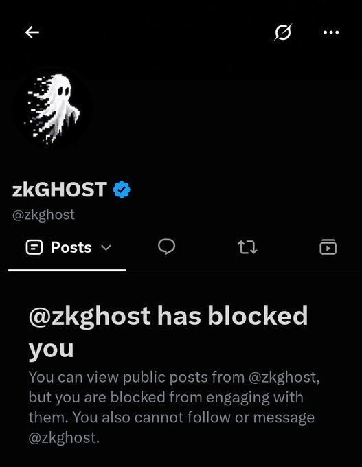 A screenshot of the X/Twitter profile page for verified user "zkGHOST" (@zkghost), displaying a message that reads "@zkghost has blocked you," indicating the viewer can still see public posts but cannot engage with, follow, or message the account. The image supports the post's claim that the user was blocked by the account, which they investigated and found connected to 11 unique handles.
