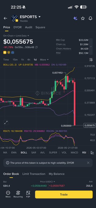 The image shows a phone screen displaying a graph of stock prices for Bitcoin, with a downward trend. The text "Mấy thằng nói đân lý như loz @cz_binance này thì thế nào anh em Vãi cả $ESPORT" is present, which seems to be a description of the graph. The image also includes a link that says "Order Book".