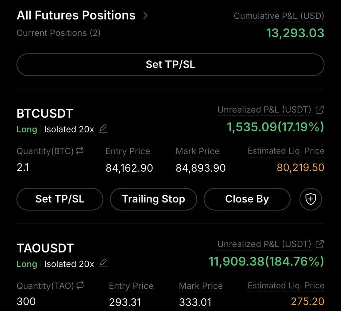 A crypto trading interface showing 'All Futures Positions' with a cumulative P&L of $13,293.03, including long positions on BTCUSDT and TAOUSDT.