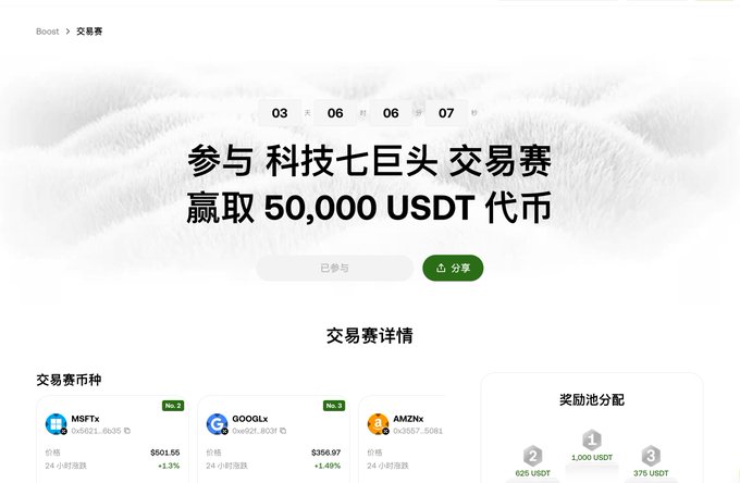 A Chinese-language webpage for a Boost trading competition ('交易赛') to win 50,000 USDT, listing participants MSFTx, GOOGLx, and AMZNx with their prices and prize distributions.