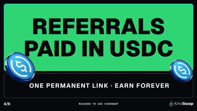 A promotional graphic for KindSwap with green background and text 'REFERRALS PAID IN USDC' and 'ONE PERMANENT LINK • EARN FOREVER', labeled '4/6 REASONS TO USE KINDSWAP'.