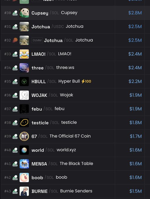 The image shows a memecoin price/market cap ranking list on Solana, displaying tokens ranked #30-43 with values ranging from $2.8M down to $1.5M, including tickers like "LMAO / SOL" at #33 with $2.4M and "Cupsey" at #30 with $2.8M. The post humorously celebrates "LMAO" coin's ranking on the list, suggesting it's positioned to "moon" given its presence among other trending Solana memecoins.