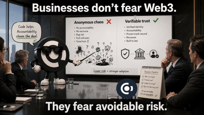 A business presentation slide titled 'Businesses don't fear Web3. They fear avoidable risk.' featuring a Google logo mascot pointing at a comparison between 'Anonymous chaos' and 'Verifiable trust' with a Decision Checklist.