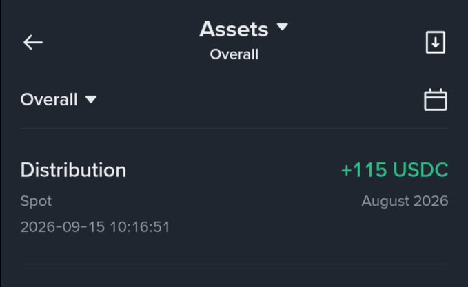 A mobile app screenshot displays an 'Assets / Overall' section showing a '+115 USDC' Distribution from Spot, dated August 2026 with a timestamp of 2026-09-15 10:16:51.