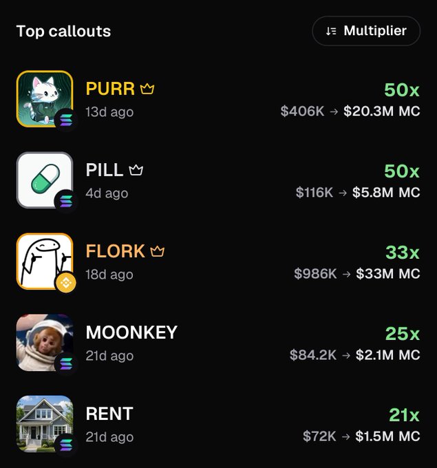 A 'Top callouts' list on a dark background shows memecoins with their multipliers: PURR (50x, $406K → $20.3M MC), PILL (50x, $116K → $5.8M MC), FLORK (33x, $986K → $33M MC), MOONKEY (25x, $84.2K → $2.1M MC), and RENT (21x, $72K → $1.5M MC).