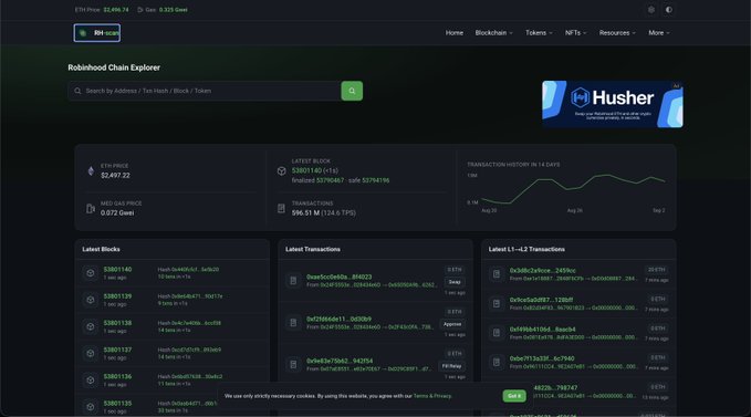 A screenshot showing the Robinhood Chain Explorer powered by Etherscan, displaying a $2,497.32 ETH price, block 53801140 with 14,127 transactions, and recent transactions at the top. The image supports the post's excitement about Robinhood switching from Blockscout to Etherscan, visually confirming the new Etherscan-powered interface.