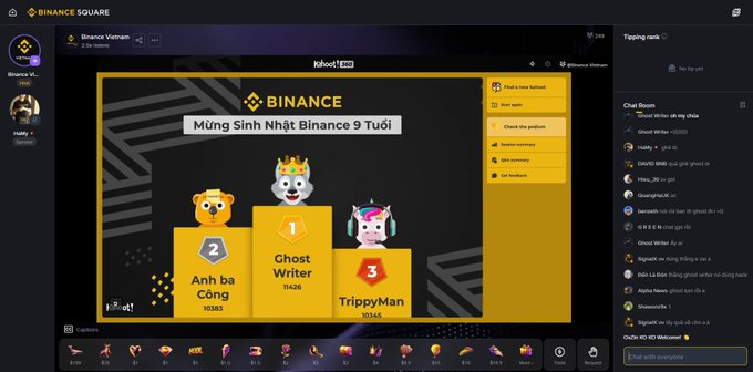 Screenshot of a Binance Square livestream titled "Mừng Sinh Nhật Binance 9 Tuổi" showing a leaderboard podium with winners Ghost Writer (1st, 11426), Anh hùng Công (2nd, 10303), and TrippyMan (3rd, 10365), alongside a live chat.
