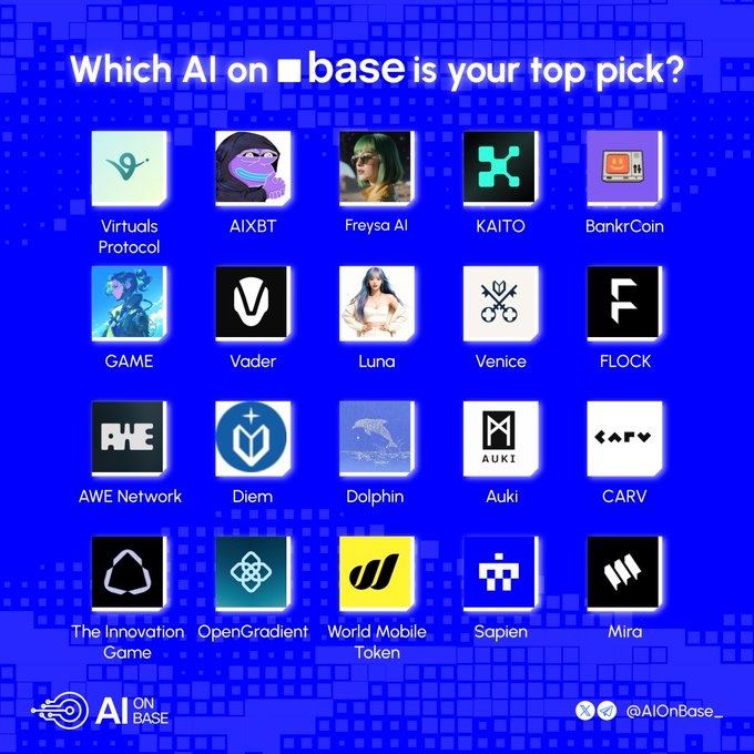 A graphic titled 'Which AI on [Base] is your top pick?' displaying a grid of 20 AI project logos including Virtuals Protocol, AIXBT, Freysa AI, KAITO, Vader, Luna, Auki, World Mobile Token, and others, credited to @AIOnBase.