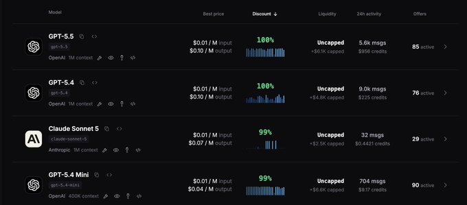 A dark-themed pricing comparison table lists four AI models (GPT-5.5, GPT-5.4, Claude Sonnet 5, and GPT-5.4 Mini) with their per-million input/output costs, steep discounts of 99–100%, uncapped liquidity, and 24-hour message activity—visually reinforcing the post's claim that developers can access frontier LLMs like GPT-5.5 and Claude Sonnet 5 at a fraction of typical costs through $Surplus.