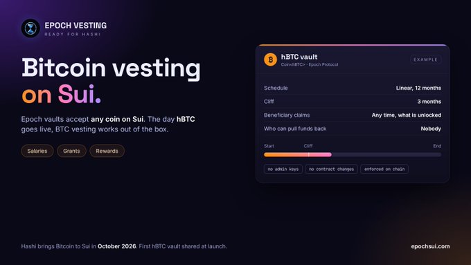 Promotional graphic for Epoch Vesting showing 'Bitcoin vesting on Sui.' with an hBTC vault example featuring a linear 12-month schedule and 3-month cliff.
