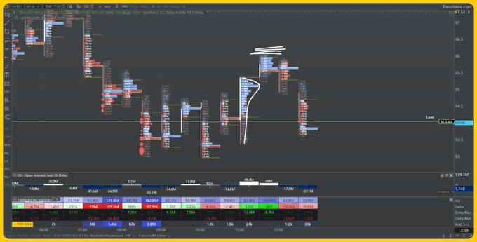 The image shows a computer screen displaying a stock chart with various colored bars representing different stock prices, indicating fluctuations throughout the day. The chart also includes a price chart showing the closing prices for a specific stock over time. The text "Focus on what is in the image and how it relates to the post" suggests that the viewer should pay attention to the details of the chart and its context within the broader discussion about the stock market.