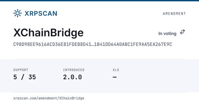XRPSCAN amendment page for 'XChainBridge' (hash C98D98EE9616ACD36E81FDEB8D41...1B41DD64A0ABC1FE9AA5EA267E9C), currently in voting with 5/35 support, introduced in rippled 2.0.0.
