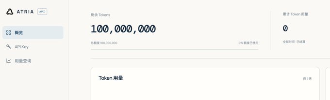 A screenshot of the Atria API dashboard displays a remaining token balance of 100,000,000 (100 million) tokens, illustrating the promotional offer mentioned in the post where users can sign up to receive 100 million tokens usable across various AI services like Hermes, lobster, Claude code, and workbuddy from the Shanghai AI Laboratory.
