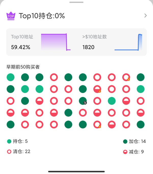 The image features a pie chart, divided into several sections displaying information about the stock market. The largest portion of the pie chart represents the first week's trading activity. In addition, there are smaller slices representing other weeks' trading activities as well. One of these slices indicates that the stock market dropped by 22 points on this particular week compared to the previous one. There is a purple line graph in the bottom left corner, showing a change in price over time for a specific stock or group of stocks from the second week through the third week.